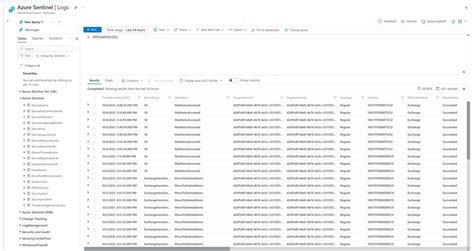 office 365 log|Discovering Microsoft 365 Logs within your Organization [ Part 1].
